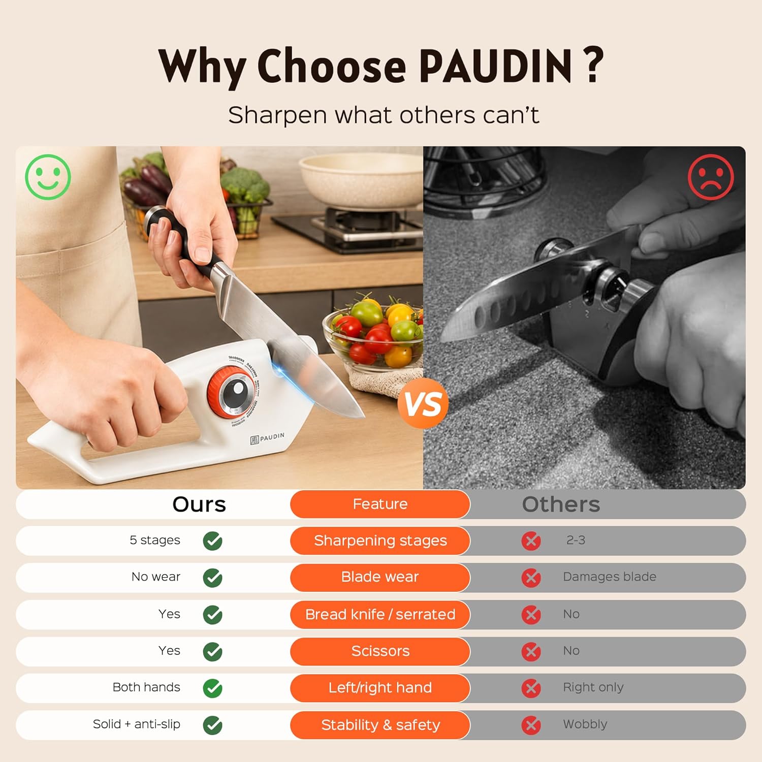 PAUDIN 5-Stage Knife Sharpener KS2-W
